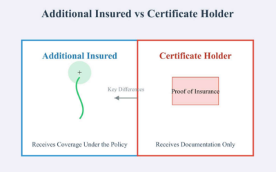 Certificate Holder vs. Additional Insured: The Breakdown